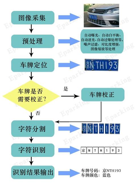 車牌算法